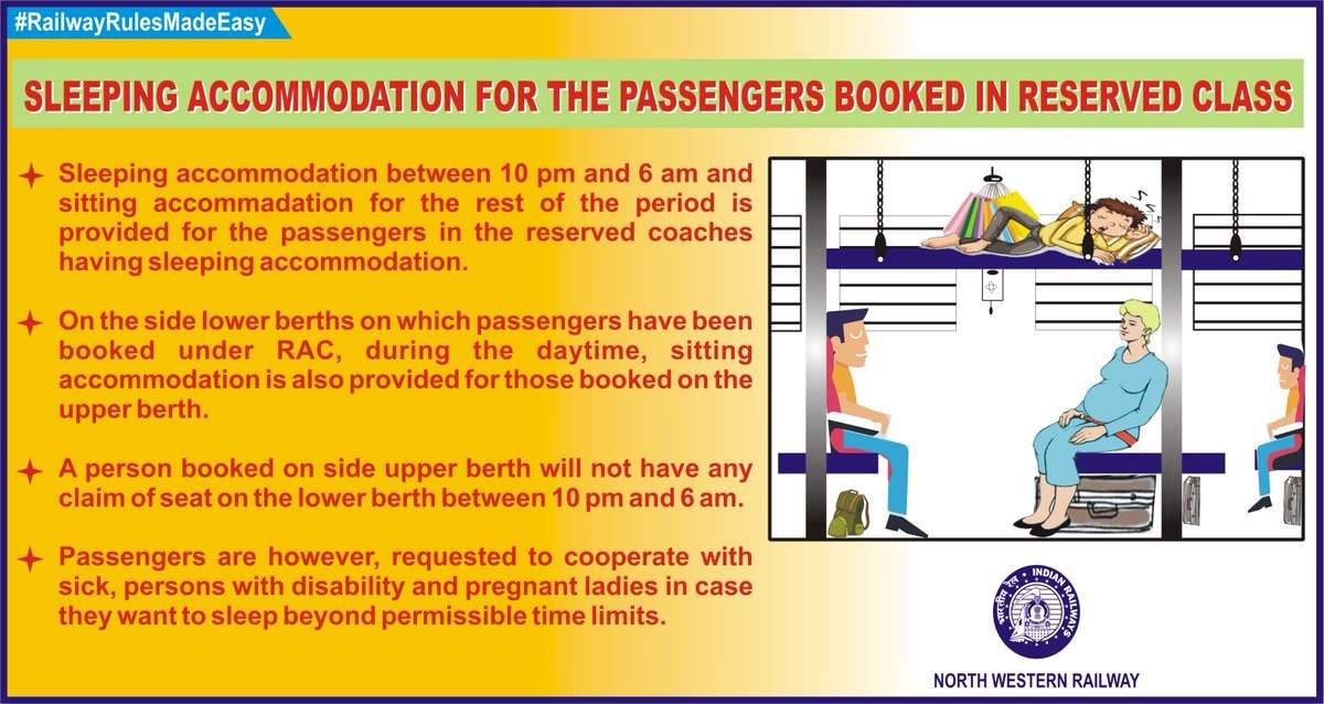 Will Rac Ticket Get Confirmed After Chart Preparation